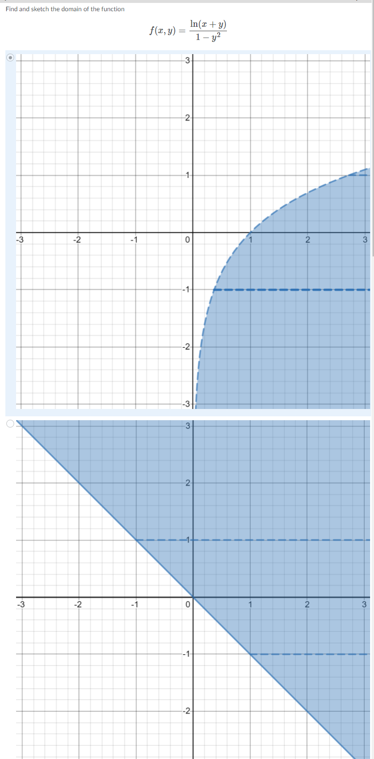 Find and sketch the domain of the function
In(x + y)
1- y?
f(x, y)
3-
2
-3
-2
-1
2
3
-1-
3
2-
-3
-2
-1
-1-
--2
