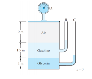 B
C
2 m
Air
1.5 m
Gasoline
I m
Glycerin
