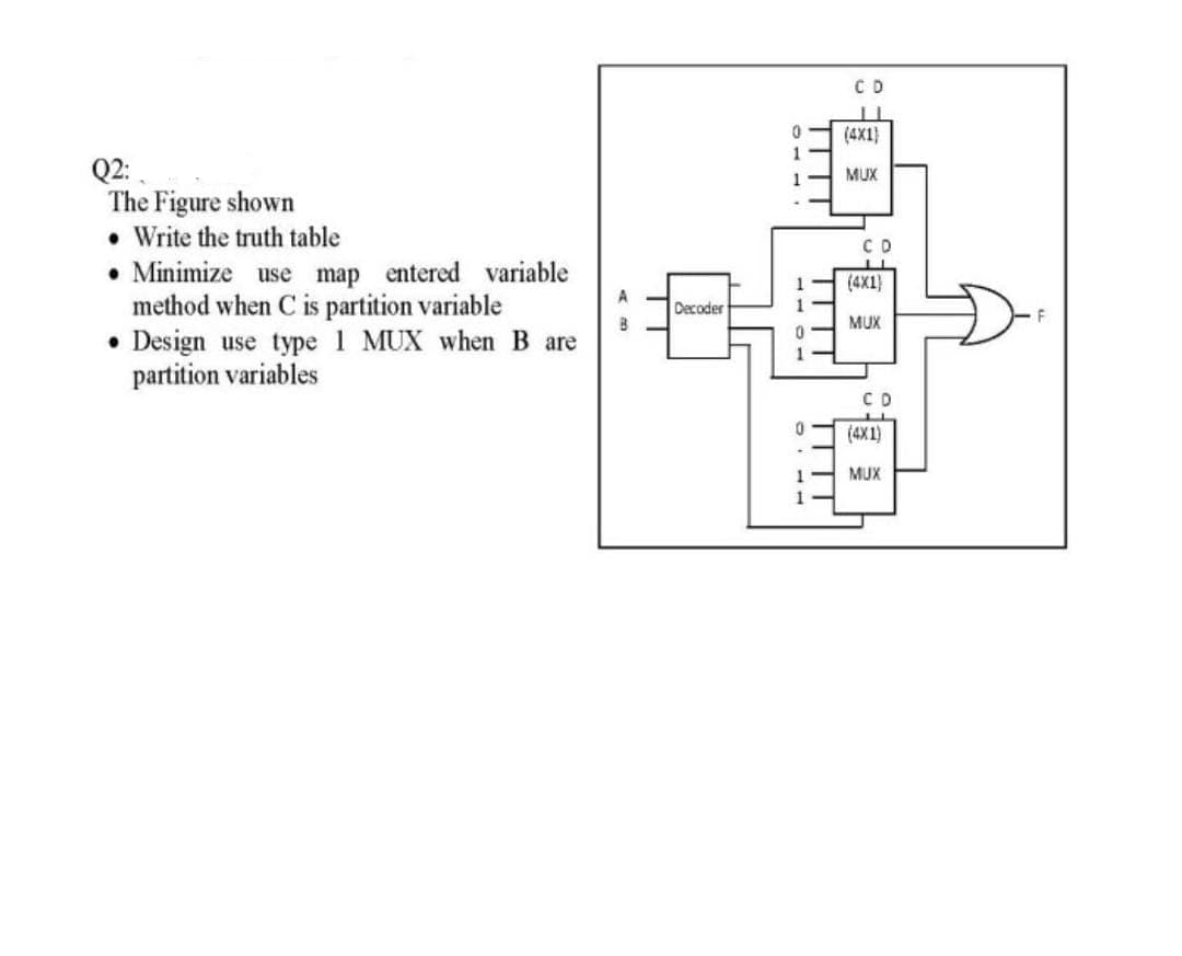 CD
(4X1)
Q2:
The Figure shown
• Write the truth table
Minimize use map entered variable
method when C is partition variable
Design use type 1 MUX when B are
partition variables
MUX
CD
(4X1}
Decoder
MUX
CD
(4X1)
MUX
0 - 1
