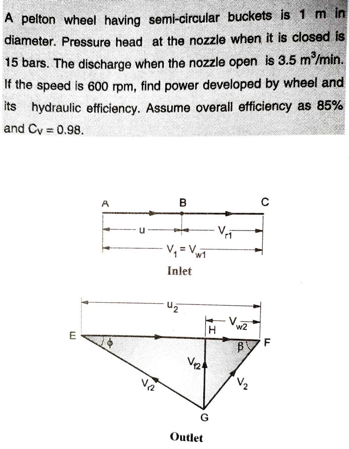 A pelton wheel having semi-circular buckets is 1min
diameter. Pressure head at the nozzle when it is closed is
15 bars. The discharge when the nozzle open is 3.5 m/min.
If the speed is 600 rpm, find power developed by wheel and
its hydraulic efficiency. Assume overall efficiency as 85%
and Cy 0.98.
B
A
V,= Vw1
%3D
Inlet
V.
w2
V2
G
Outlet
