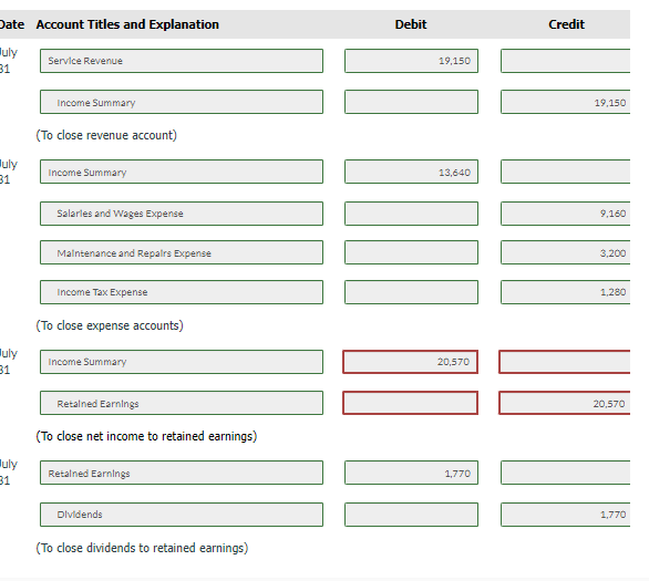 Date Account Titles and Explanation
uly
31
uly
31
uly
31
uly
31
Service Revenue
Income Summary
(To close revenue account)
Income Summary
Salarles and Wages Expense
Maintenance and Repairs Expense
Income Tax Expense
(To close expense accounts)
Income Summary
Retained Earnings
(To close net income to retained earnings)
Retained Earnings
Dividends
(To close dividends to retained earnings)
Debit
19,150
13,640
DO
20,570
1,770
Credit
19,150
9,160
3,200
1,280
20,570
1,770