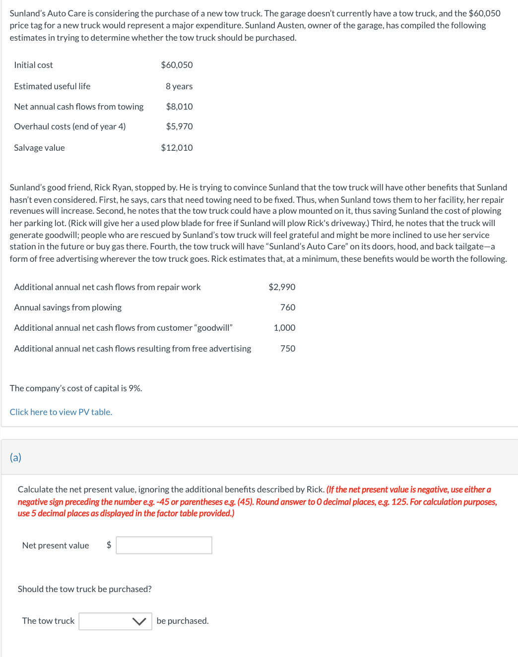 Sunland's Auto Care is considering the purchase of a new tow truck. The garage doesn't currently have a tow truck, and the $60,050
price tag for a new truck would represent a major expenditure. Sunland Austen, owner of the garage, has compiled the following
estimates in trying to determine whether the tow truck should be purchased.
Initial cost
Estimated useful life
Net annual cash flows from towing
Overhaul costs (end of year 4)
Salvage value
The company's cost of capital is 9%.
Sunland's good friend, Rick Ryan, stopped by. He is trying to convince Sunland that the tow truck will have other benefits that Sunland
hasn't even considered. First, he says, cars that need towing need to be fixed. Thus, when Sunland tows them to her facility, her repair
revenues will increase. Second, he notes that the tow truck could have a plow mounted on it, thus saving Sunland the cost of plowing
her parking lot. (Rick will give her a used plow blade for free if Sunland will plow Rick's driveway.) Third, he notes that the truck will
generate goodwill; people who are rescued by Sunland's tow truck will feel grateful and might be more inclined to use her service
station in the future or buy gas there. Fourth, the tow truck will have "Sunland's Auto Care" on its doors, hood, and back tailgate-a
form of free advertising wherever the tow truck goes. Rick estimates that, at a minimum, these benefits would be worth the following.
Click here to view PV table.
Additional annual net cash flows from repair work
Annual savings from plowing
Additional annual net cash flows from customer "goodwill"
Additional annual net cash flows resulting from free advertising
(a)
$60,050
Net present value $
8 years
$8,010
$5,970
Should the tow truck be purchased?
$12,010
The tow truck
$2,990
Calculate the net present value, ignoring the additional benefits described by Rick. (If the net present value is negative, use either a
negative sign preceding the number e.g. -45 or parentheses e.g. (45). Round answer to O decimal places, e.g. 125. For calculation purposes,
use 5 decimal places as displayed in the factor table provided.)
be purchased.
760
1,000
750