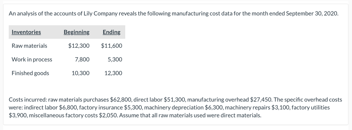 An analysis of the accounts of Lily Company reveals the following manufacturing cost data for the month ended September 30, 2020.
Inventories
Raw materials
Work in process
Finished goods
Beginning
Ending
$12,300 $11,600
7,800
10,300
5,300
12,300
Costs incurred: raw materials purchases $62,800, direct labor $51,300, manufacturing overhead $27,450. The specific overhead costs
were: indirect labor $6,800, factory insurance $5,300, machinery depreciation $6,300, machinery repairs $3,100, factory utilities
$3,900, miscellaneous factory costs $2,050. Assume that all raw materials used were direct materials.