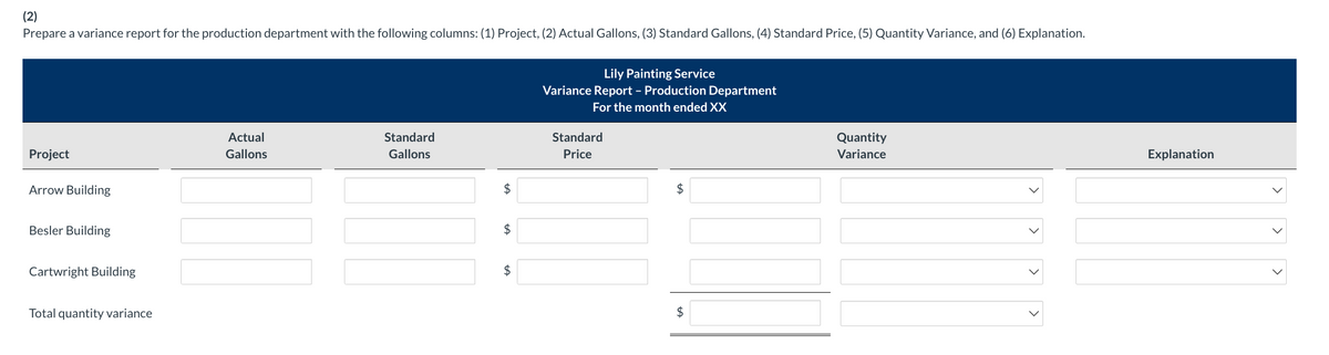 (2)
Prepare a variance report for the production department with the following columns: (1) Project, (2) Actual Gallons, (3) Standard Gallons, (4) Standard Price, (5) Quantity Variance, and (6) Explanation.
Project
Arrow Building
Besler Building
Cartwright Building
Total quantity variance
Actual
Gallons
Standard
Gallons
$
$
tA
$
Lily Painting Service
Variance Report - Production Department
For the month ended XX
Standard
Price
$
N!
$
Quantity
Variance
>
>
>
Explanation