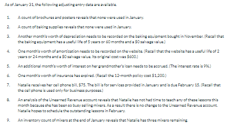 As of January 31, the following adjusting entry data are available.
1.
2.
3.
5.
6.
7.
8.
9.
A count of brochures and posters reveals that none were used in January
A count of baking supplies reveals that none were used in January
Another month's worth of depreciation needs to be recorded on the baking equipment bought in November. (Recall that
the baking equipment has a useful life of 5 years or 60 months and a $0 salvage value.)
One month's worth of amortization needs to be recorded on the website. (Recall that the website has a useful life of 2
years or 24 months and a $0 salvage value. Its original cost was $600.)
An additional month's worth of interest on her grandmother's loan needs to be accrued. (The interest rate is 996.)
One month's worth of insurance has expired. (Recall the 12-month policy cost $1,200.)
Natalie receives her cell phone bill, $75. The bill is for services provided in January and is due February 15. (Recall that
the cell phone is used only for business purposes.
An analysis of the Unearned Revenue account reveals that Natalie has not had time to teach any of these lessons this
month because she has been so busy selling mixers. As a result there is no change to the Unearned Revenue account.
Natalie hopes to schedule the outstanding lessons in February
An inventory count of mixers at the end of January reveals that Natalie has three mixers remaining