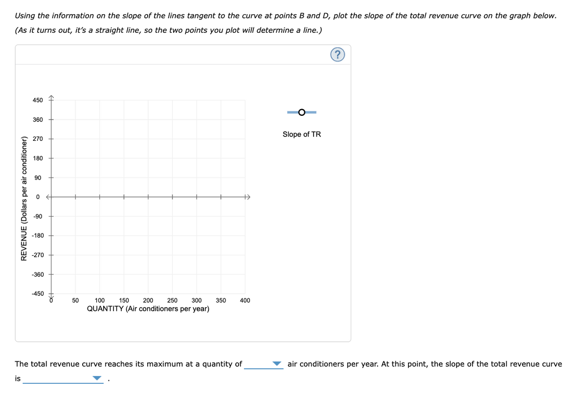 Using the information on the slope of the lines tangent to the curve at points B and D, plot the slope of the total revenue curve on the graph below.
(As it turns out, it's a straight line, so the two points you plot will determine a line.)
REVENUE (Dollars per air conditioner)
450
360
270
180
90
0
-90
-180
-270
-360
-450
50
100
150
200
250 300 350
QUANTITY (Air conditioners per year)
→
400
The total revenue curve reaches its maximum at a quantity of
is
Slope of TR
?
air conditioners per year. At this point, the slope of the total revenue curve