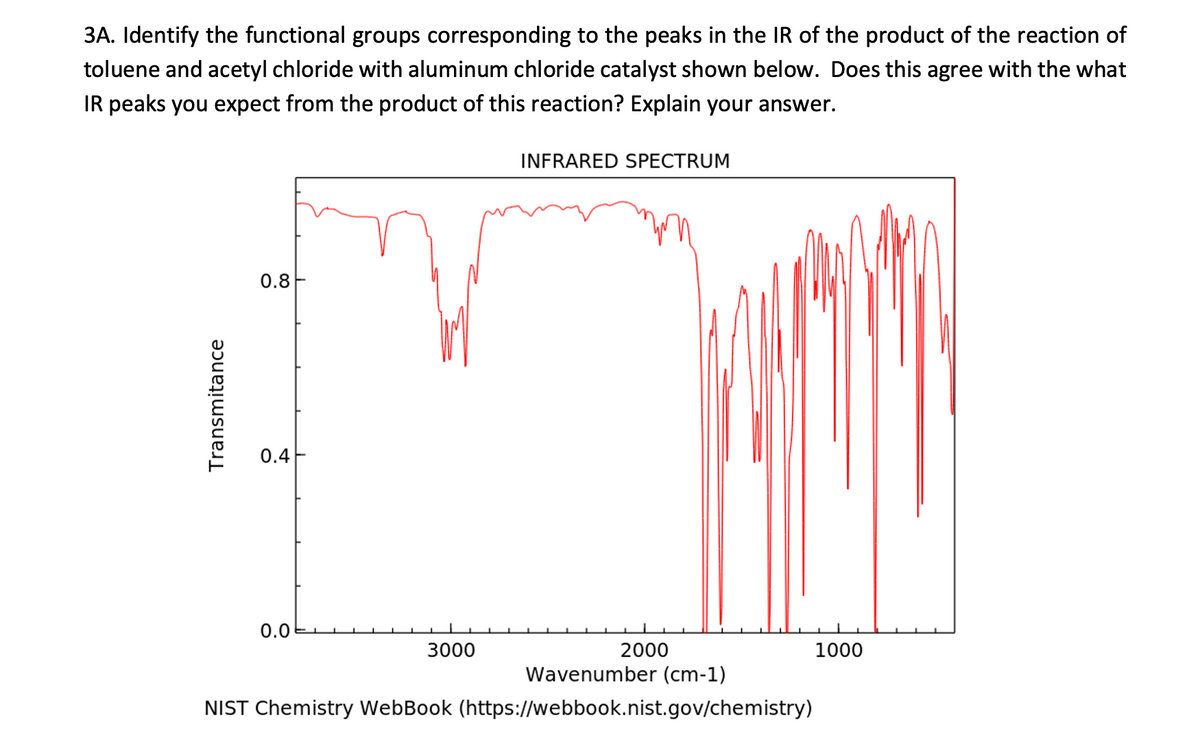 3A. Identify the functional groups corresponding to the peaks in the IR of the product of the reaction of
toluene and acetyl chloride with aluminum chloride catalyst shown below. Does this agree with the what
IR peaks you expect from the product of this reaction? Explain your answer.
Transmitance
0.8
0.4
0.0
3000
INFRARED SPECTRUM
2000
Wavenumber (cm-1)
NIST Chemistry WebBook (https://webbook.nist.gov/chemistry)
1000