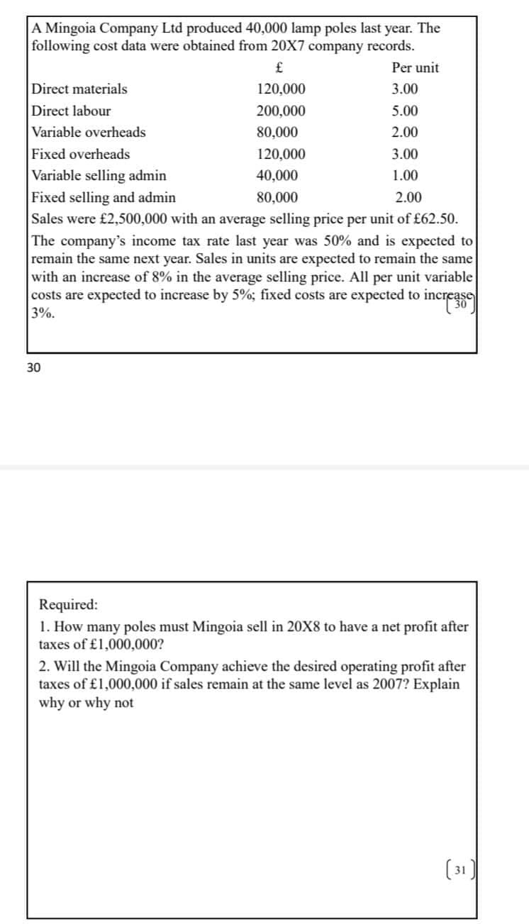 A Mingoia Company Ltd produced 40,000 lamp poles last year. The
following cost data were obtained from 20X7 company records.
£
Per unit
Direct materials
120,000
3.00
Direct labour
200,000
5.00
Variable overheads
80,000
2.00
Fixed overheads
120,000
3.00
40,000
1.00
Variable selling admin
Fixed selling and admin
80,000
2.00
Sales were £2,500,000 with an average selling price per unit of £62.50.
The company's income tax rate last year was 50% and is expected to
remain the same next year. Sales in units are expected to remain the same
with an increase of 8% in the average selling price. All per unit variable
costs are expected to increase by 5%; fixed costs are expected to increase
3%.
30
Required:
1. How many poles must Mingoia sell in 20X8 to have a net profit after
taxes of £1,000,000?
2. Will the Mingoia Company achieve the desired operating profit after
taxes of £1,000,000 if sales remain at the same level as 2007? Explain
why or why not