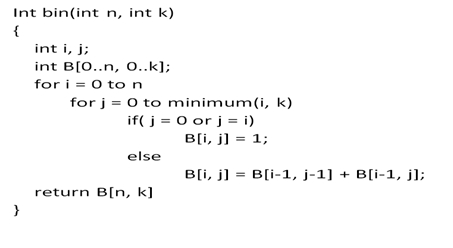 Int bin(int n, int k)
{
int i, j;
int B[0..n, o..k];
for i = 0 ton
for j = 0 to minimum(i, k)
%3D
if( j = 0 or j = i)
B[i, j] = 1;
else
B[i, j] = B[i-1, j-1] + B[i-1, j];
return B[n, k]
