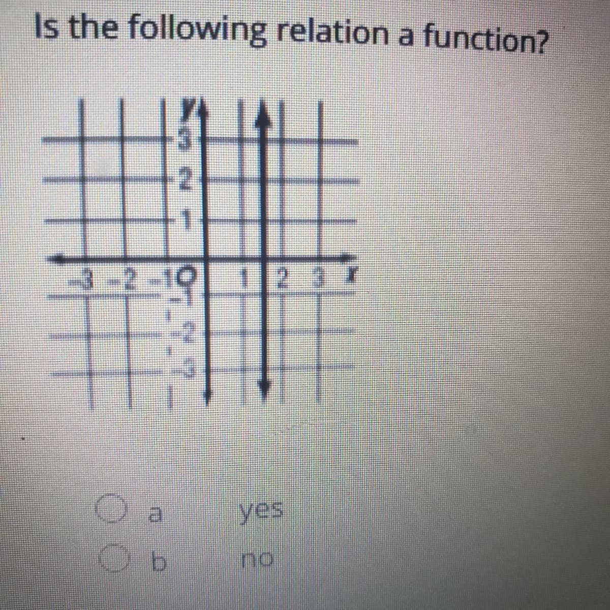 Is the following relation a function?
3-2-10
23
yes
no
