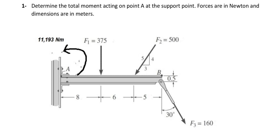 1- Determine the total moment acting on point A at the support point. Forces are in Newton and
dimensions are in meters.
11,193 Nm
F = 375
F, = 500
5/4
3
В.
0.5
8
6.
30°
F3 = 160
