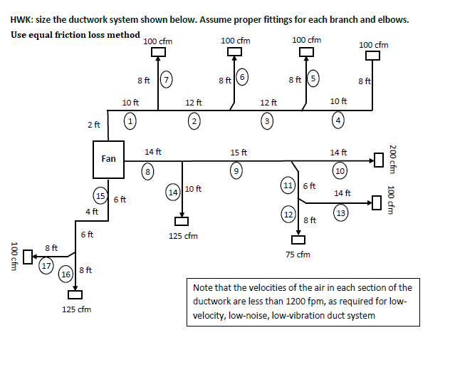 HWK: size the ductwork system shown below. Assume proper fittings for each branch and elbows.
Use equal friction loss method
100 cfm
100 cfm
100 cfm
100 cfm
8 ft
8 ft
8 ft 5)
8 ft
10 ft
12 ft
12 ft
10 ft
4
2 ft
14 ft
15 ft
14 ft
Fan
8
9.
10
(11) 6 ft
10 ft
14
14 ft
15
6 ft
4 ft
12
8 ft
(13
6 ft
125 cfm
8 ft
75 cfm
8 ft
16
Note that the velocities of the air in each section of the
ductwork are less than 1200 fpm, as required for low-
125 cfm
velocity, low-noise, low-vibration duct system
200 cfm
100 cfm
100 cfm
