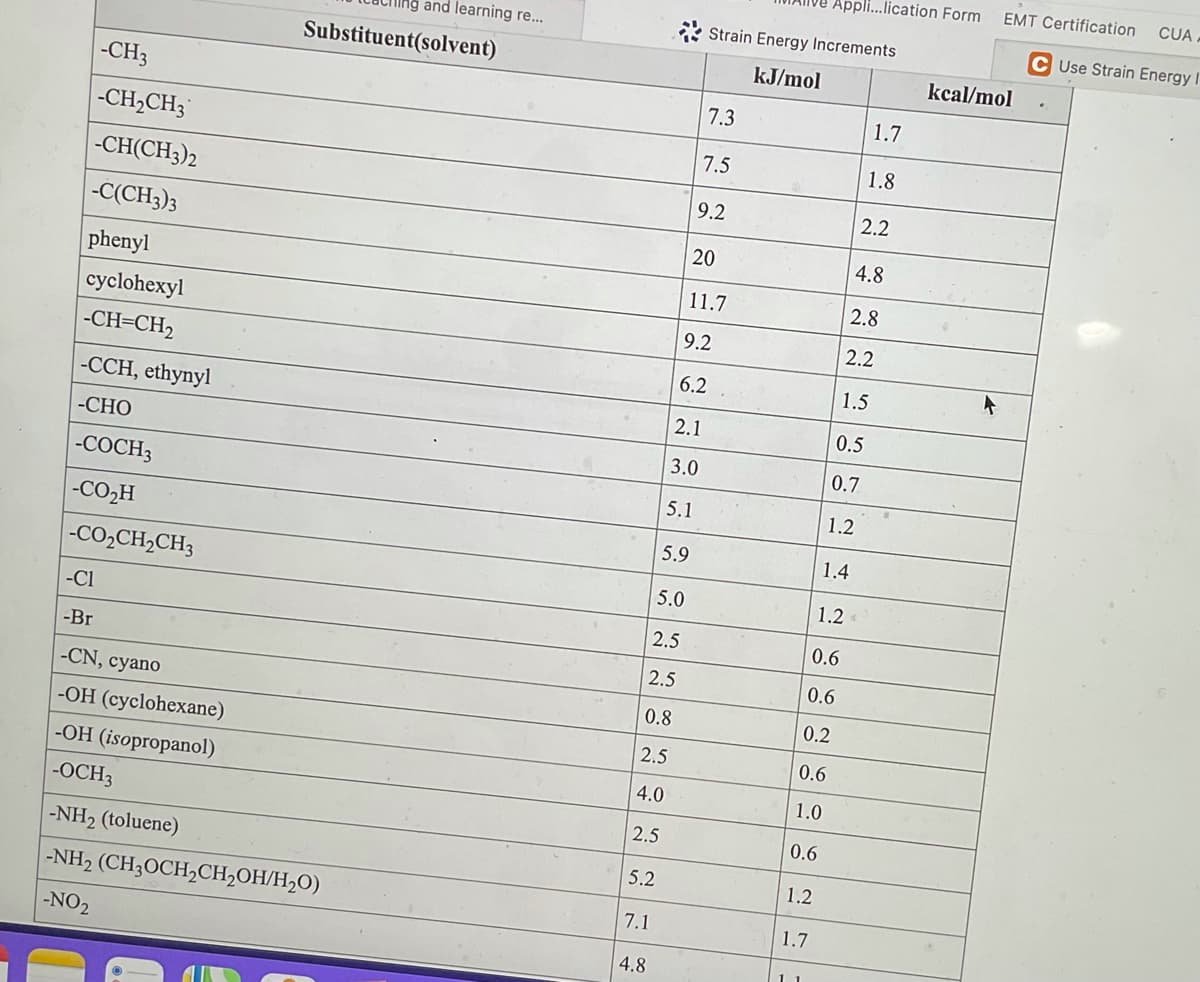 Ing and learning re...
Substituent(solvent)
-CH3
-CH₂CH3
-CH(CH3)2
-C(CH3)3
phenyl
cyclohexyl
-CH=CH₂
-CCH, ethynyl
-CHO
-COCH3
-CO₂H
-CO,CH,CH3
-C1
-Br
-CN, cyano
-OH (cyclohexane)
-OH (isopropanol)
-OCH3
-NH₂ (toluene)
-NH2(CH3OCH,CH,OH/H,O)
-NO₂
5.1
5.9
5.0
2.5
2.5
0.8
2.5
4.0
2.5
5.2
7.1
4.8
Appli...lication Form
Strain Energy Increments
kJ/mol
7.3
1.7
7.5
1.8
9.2
2.2
20
4.8
11.7
2.8
9.2
2.2
6.2
1.5
2.1
0.5
3.0
0.7
1.2
1.4
1.2
0.6
0.6
0.2
0.6
1.0
0.6
1.2
1.7
11
EMT Certification
kcal/mol
CUA
Use Strain Energy I