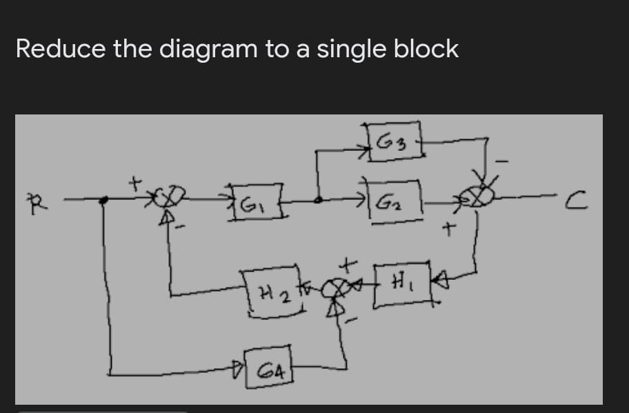 Reduce the diagram to a single block
G3
G2
Hi
H2 the
64
