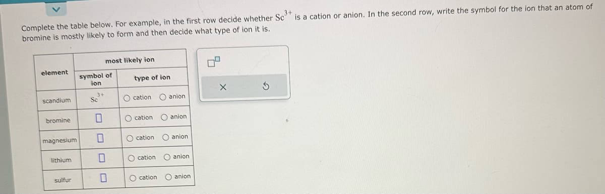 3+
Complete the table below. For example, in the first row decide whether Sc is a cation or anion. In the second row, write the symbol for the ion that an atom of
bromine is mostly likely to form and then decide what type of ion it is.
element
scandium
bromine
magnesium
lithium
sulfur
symbol of
ion
3+
Sc
most likely ion
0
0
0
type of ion
Ocation
Ocation
Ocation
O anion
O cation O anion
O
O anion
O anion
cation anion
X
S