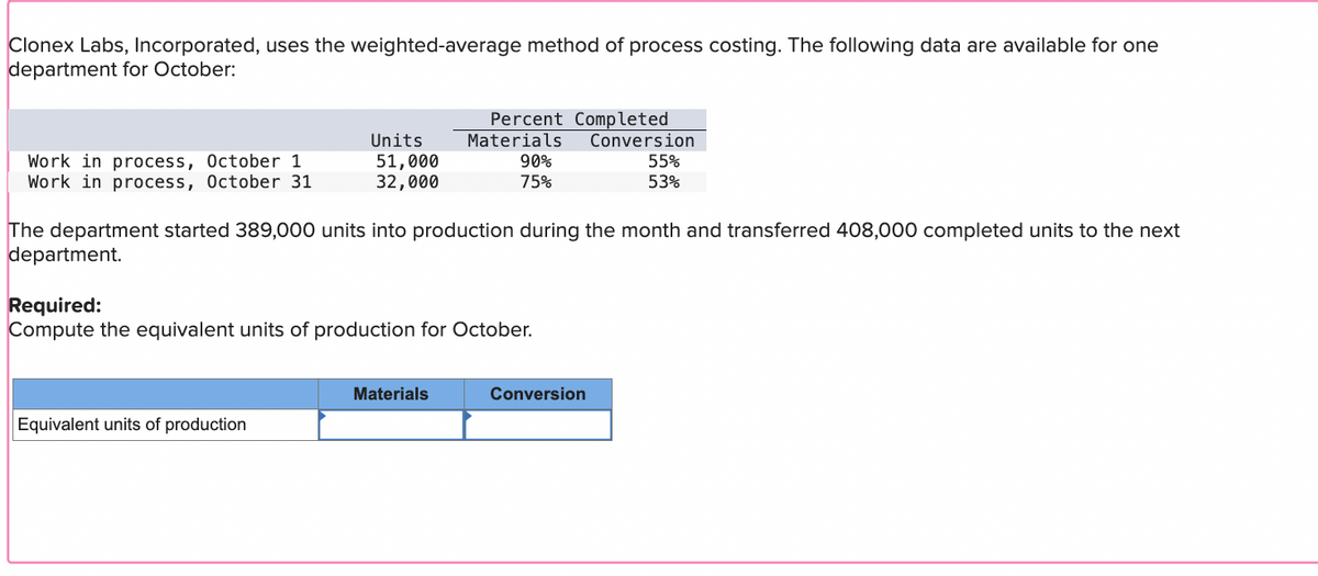 Clonex Labs, Incorporated, uses the weighted-average method of process costing. The following data are available for one
department for October:
Work in process, October 1
Work in process, October 31
Units
51,000
32,000
Equivalent units of production
Percent Completed
Conversion
55%
53%
Materials
The department started 389,000 units into production during the month and transferred 408,000 completed units to the next
department.
Materials
90%
75%
Required:
Compute the equivalent units of production for October.
Conversion