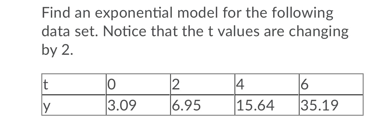 Find an exponential model for the following
data set. Notice that the t values are changing
by 2.
14
16
У
3.09
6.95
|15.64
35.19
