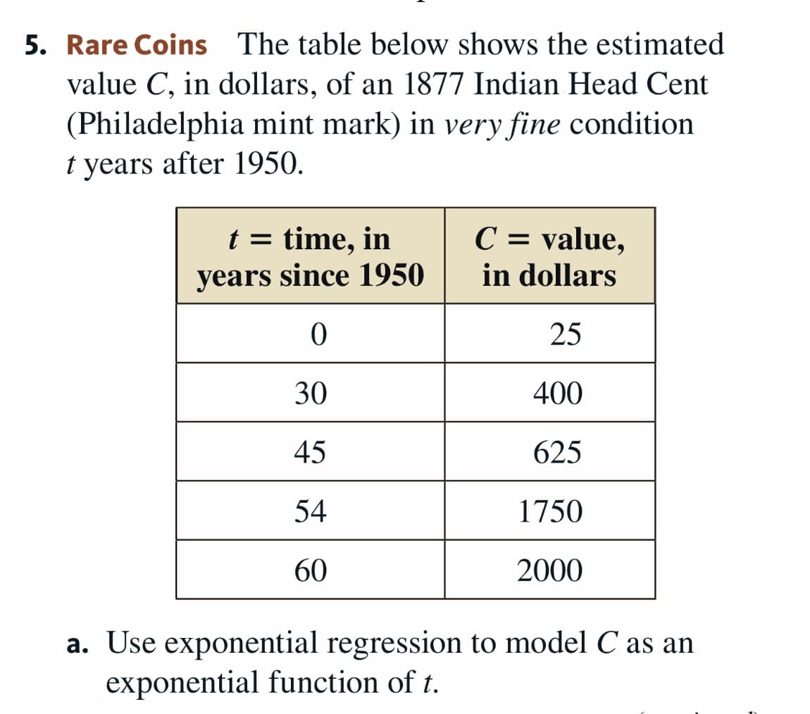 5. Rare Coins The table below shows the estimated
value C, in dollars, of an 1877 Indian Head Cent
(Philadelphia mint mark) in very fine condition
t years after 1950.
t = time, in
years since 1950
C = value,
in dollars
25
30
400
45
625
54
1750
60
2000
a. Use exponential regression to model C as an
exponential function of t.
