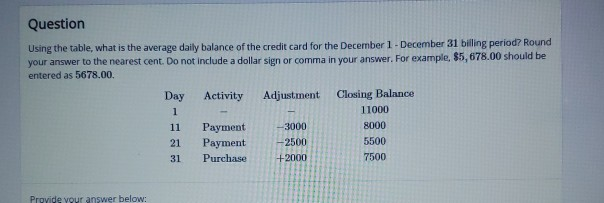 Question
Using the table, what is the average daily balance of the credit card for the December 1- December 31 billing period? Round
your answer to the nearest cent. Do not include a dollar sign or comma in your answer. For example, $5,678.00 should be
entered as 5678.00.
Day
Activity
Adjustiment
Closing Balance
1
11000
-3000
8000
Раушеnt
Payment
11
21
2500
5500
31
Purchase
+2000
7500
Previde Your answer below:
