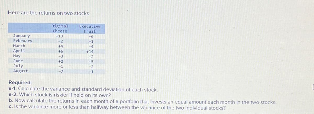 Here are the returns on two stocks.
Digital
Cheese
Executive
Fruit
January
+13
+6
February
-2
+1
March
+4
+4
April
+6
+14
May
-3
+2
June
+2
+5
July
-1
-2
August
-7
-1
Required:
a-1. Calculate the variance and standard deviation of each stock.
a-2. Which stock is riskier if held on its own?
b. Now calculate the returns in each month of a portfolio that invests an equal amount each month in the two stocks.
c. Is the variance more or less than halfway between the variance of the two individual stocks?