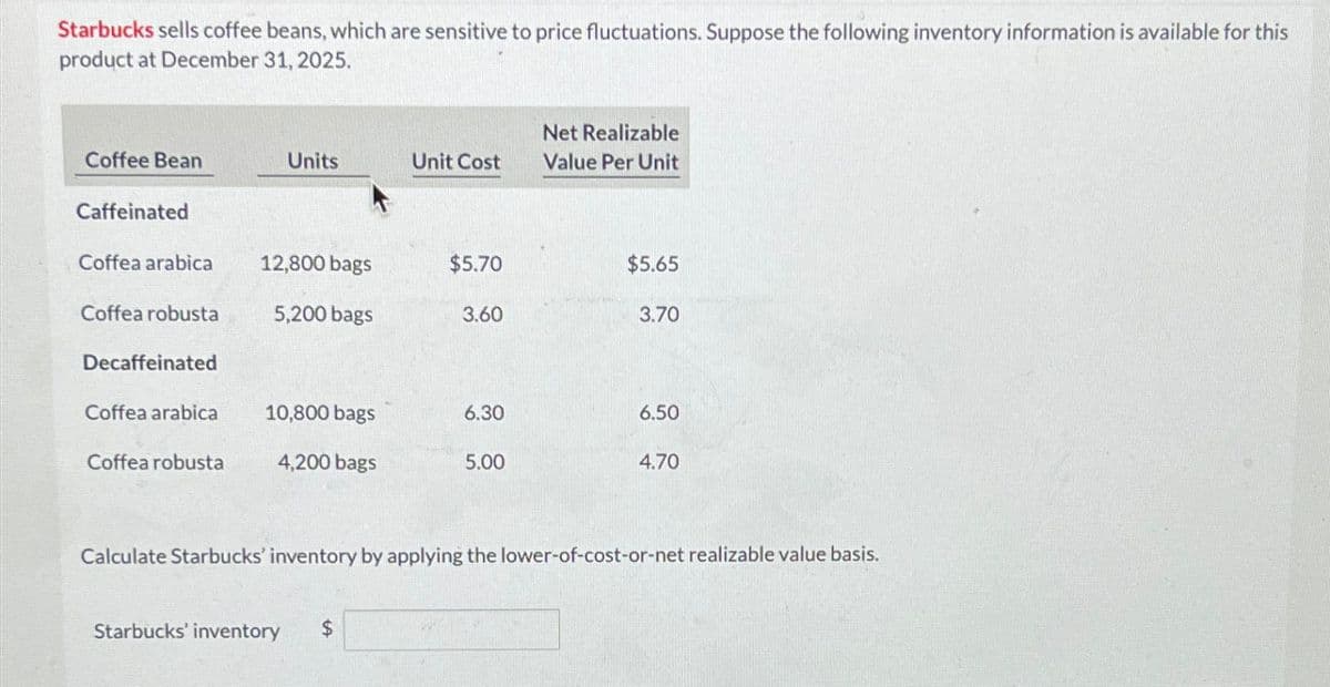 Starbucks sells coffee beans, which are sensitive to price fluctuations. Suppose the following inventory information is available for this
product at December 31, 2025.
Net Realizable
Coffee Bean
Units
Unit Cost
Value Per Unit
Caffeinated
Coffea arabica
12,800 bags
$5.70
$5.65
Coffea robusta
5,200 bags
3.60
3.70
Decaffeinated
Coffea arabica
10,800 bags
6.30
6.50
Coffea robusta
4,200 bags
5.00
4.70
Calculate Starbucks' inventory by applying the lower-of-cost-or-net realizable value basis.
Starbucks' inventory
$