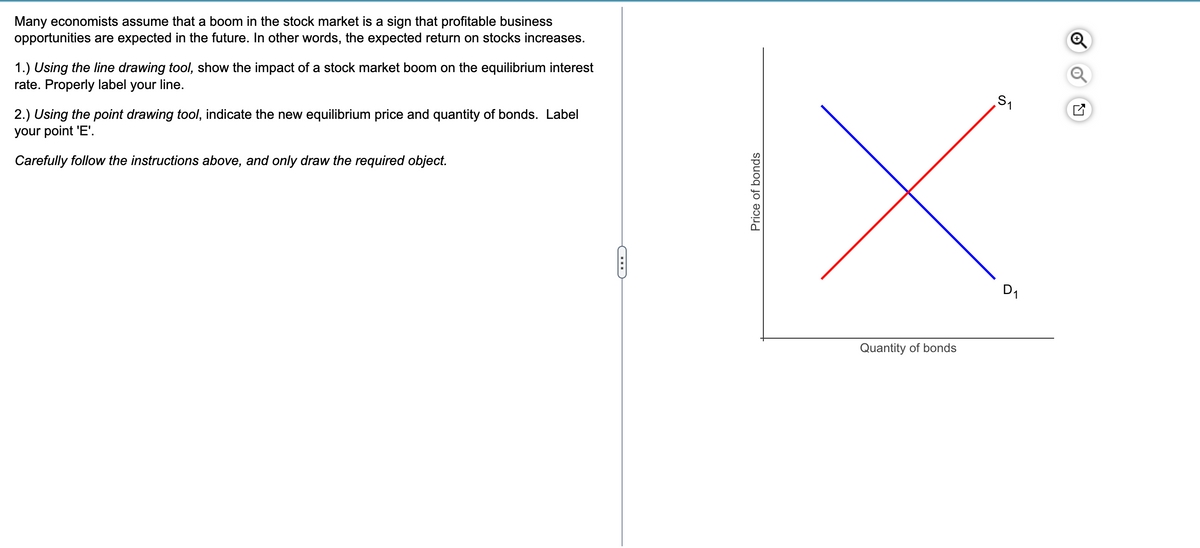 Many economists assume that a boom in the stock market is a sign that profitable business
opportunities are expected in the future. In other words, the expected return on stocks increases.
1.) Using the line drawing tool, show the impact of a stock market boom on the equilibrium interest
rate. Properly label your line.
2.) Using the point drawing tool, indicate the new equilibrium price and quantity of bonds. Label
your point 'E'.
Carefully follow the instructions above, and only draw the required object.
Price of bonds
Quantity of bonds
S₁
D₁