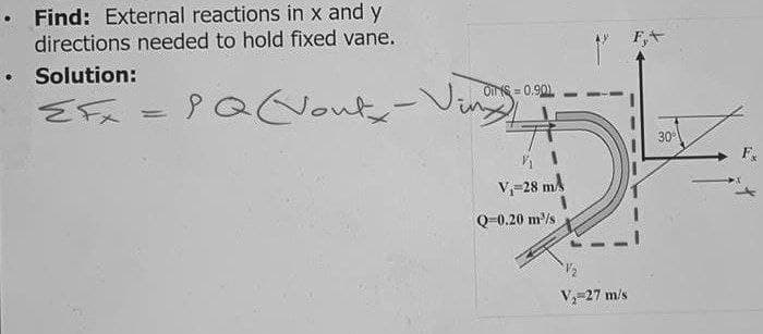 • Find: External reactions in x and y
directions needed to hold fixed vane.
F,+
• Solution:
OIE = 0.90).
30
V-28 m.
Q-0.20 m'/s
V,-27 m/s
