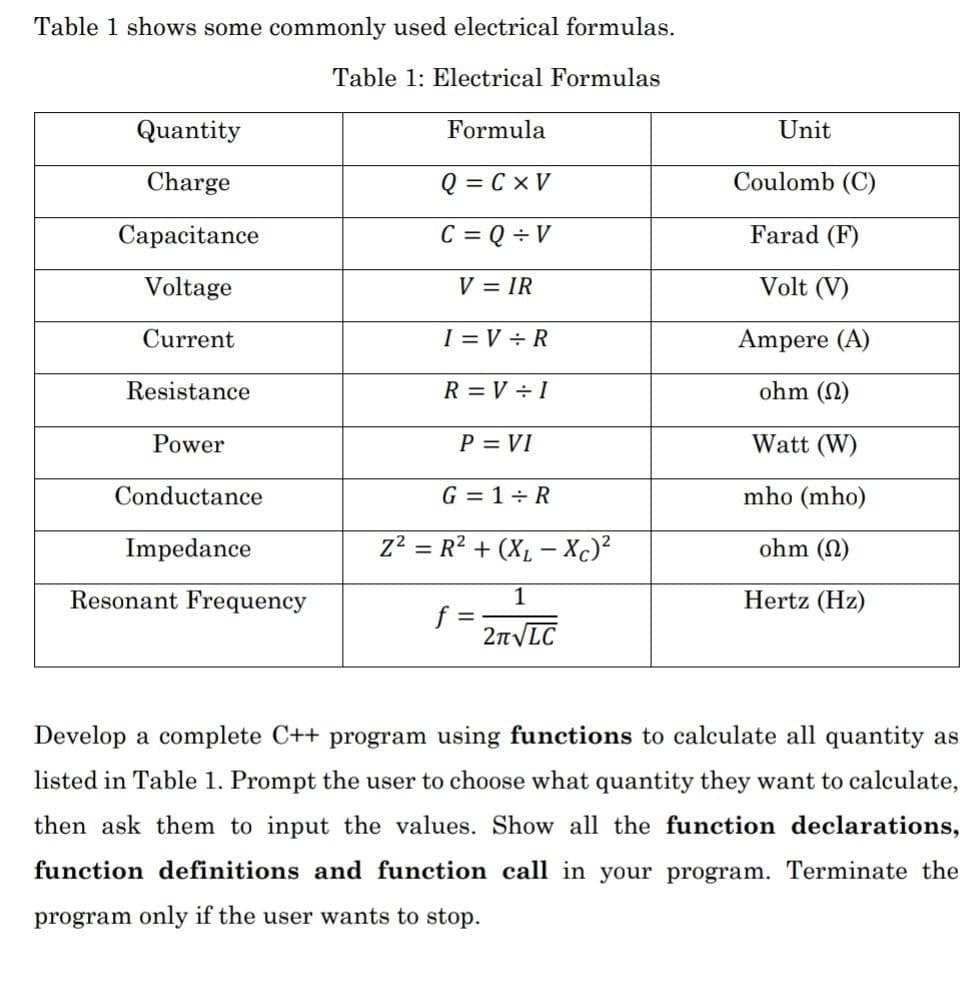 Table 1 shows some commonly used electrical formulas.
Table 1: Electrical Formulas
Quantity
Charge
Capacitance
Voltage
Current
Resistance
Power
Conductance
Impedance
Resonant Frequency
Formula
Q=CXV
C = Q÷V
V = IR
I=V÷R
R=V÷I
P = VI
G = 1+R
Z² = R² + (XL-Xc)²
f=
1
2n√LC
Unit
Coulomb (C)
Farad (F)
Volt (V)
Ampere (A)
ohm (2)
Watt (W)
mho (mho)
ohm (2)
Hertz (Hz)
Develop a complete C++ program using functions to calculate all quantity as
listed in Table 1. Prompt the user to choose what quantity they want to calculate,
then ask them to input the values. Show all the function declarations,
function definitions and function call in your program. Terminate the
program only if the user wants to stop.