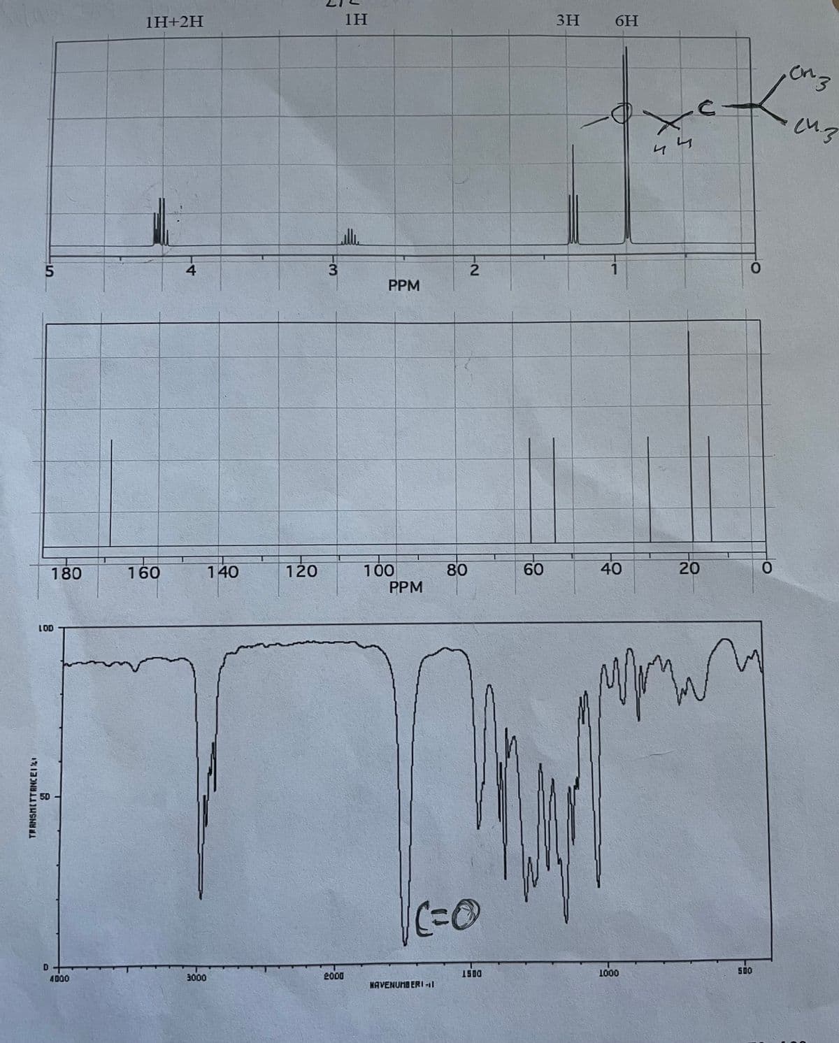 1H+2H
1H
3H
6H
on3
Lil.
2
PPM
160
120
100
PPM
80
60
40
180
140
LOD
(%3D0
1500
1000
500
4000
3000
2000
NAVENUMB ERI -11
20
4.
TRANSMITTANCEII
