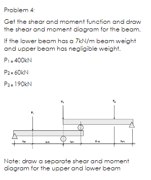 Problem 4:
Get the shear and moment function and draw
the shear and moment diagram for the beam.
If the lower beam has a 7kN/m beam weight
and upper beam has negligible weight.
Pi= 400kN
P2= 60kN
P3=190KN
Note: draw a separate shear and moment
diagram for the upper and lower beam
