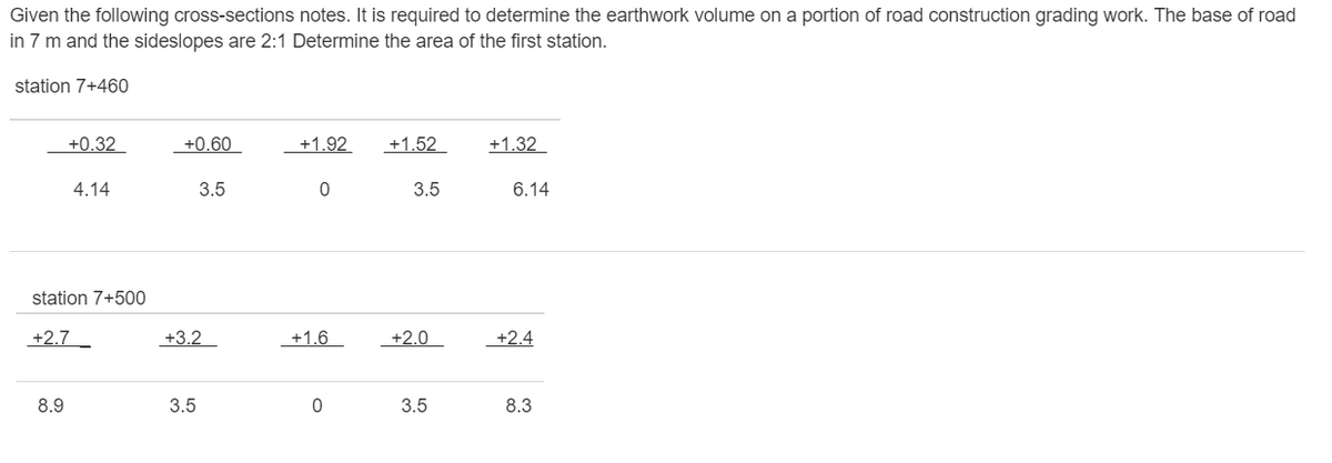 Given the following cross-sections notes. It is required to determine the earthwork volume on a portion of road construction grading work. The base of road
in 7 m and the sideslopes are 2:1 Determine the area of the first station.
station 7+460
+0.32
+0.60
+1.92
+1.52
+1.32
4.14
3.5
3.5
6.14
station 7+500
+2.7
+3.2
+1.6
+2.0
+2.4
8.9
3.5
3.5
8.3
