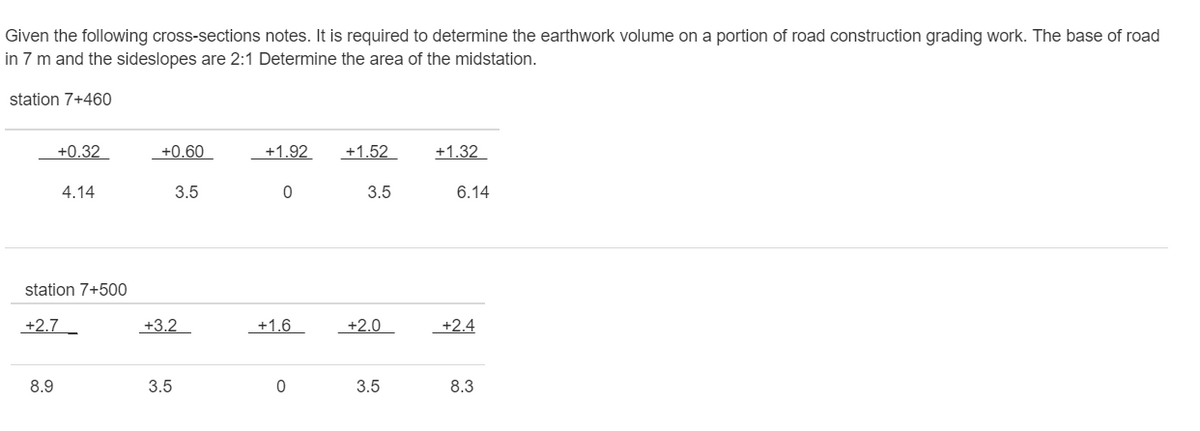 Given the following cross-sections notes. It is required to determine the earthwork volume on a portion of road construction grading work. The base of road
in 7 m and the sideslopes are 2:1 Determine the area of the midstation.
station 7+460
+0.32
+0.60
+1.92
+1.52
+1.32
4.14
3.5
3.5
6.14
station 7+500
+2.7_
+3.2
+1.6
+2.0
+2.4
8.9
3.5
3.5
8.3
