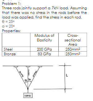 Problem 1:
Three rods jointly support a 7kN load. Assuming
that there was no stress in the rods before the
load was applied, find the stress in each rod.
e = 25.
a = 20-
Properties:
Modulus of
Cross-
sectional
Area
Elasticity
Steel
Bronze
200 GPa
83 GPa
250mm2
250mm2
LOAD
to
