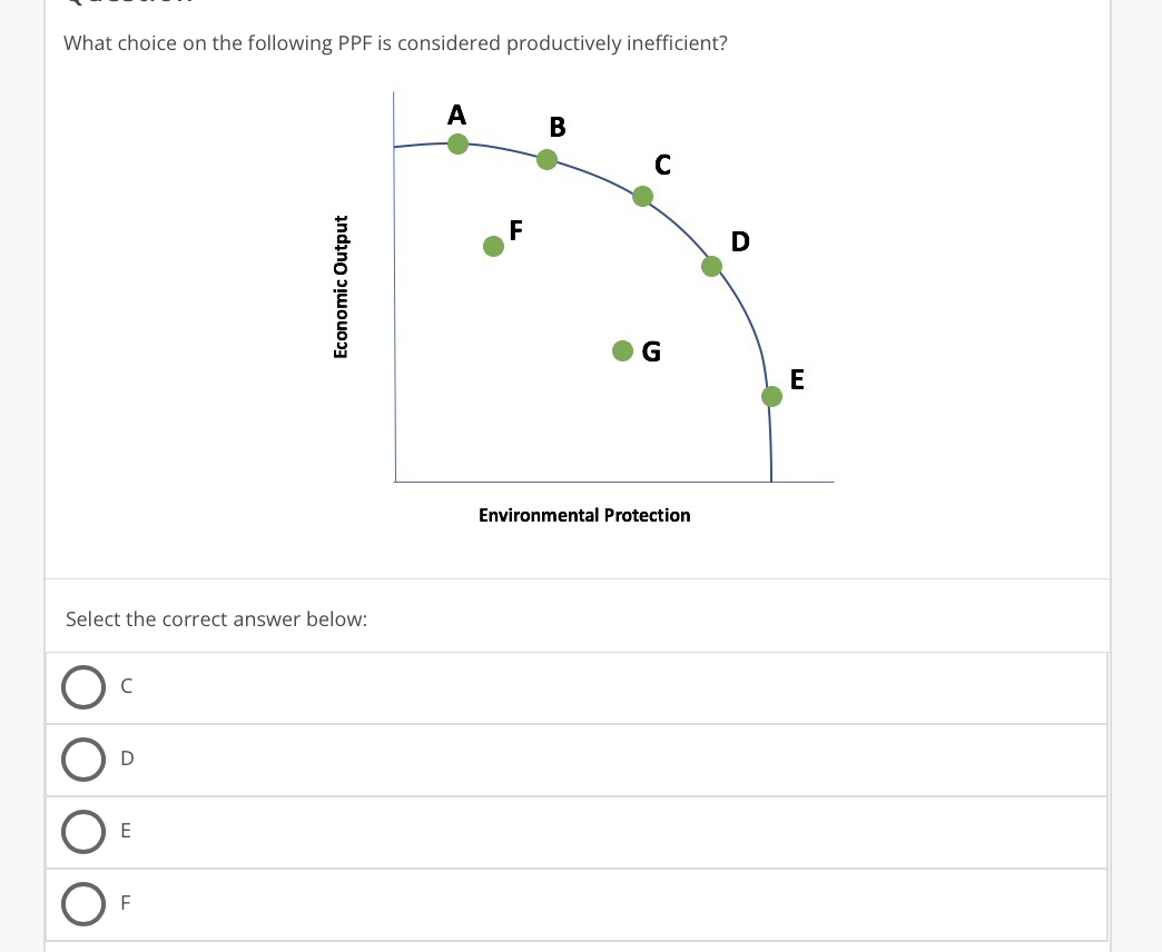 What choice on the following PPF is considered productively inefficient?
A
В
F
E
Select the correct answer below:
C
D
E
Economic Output
