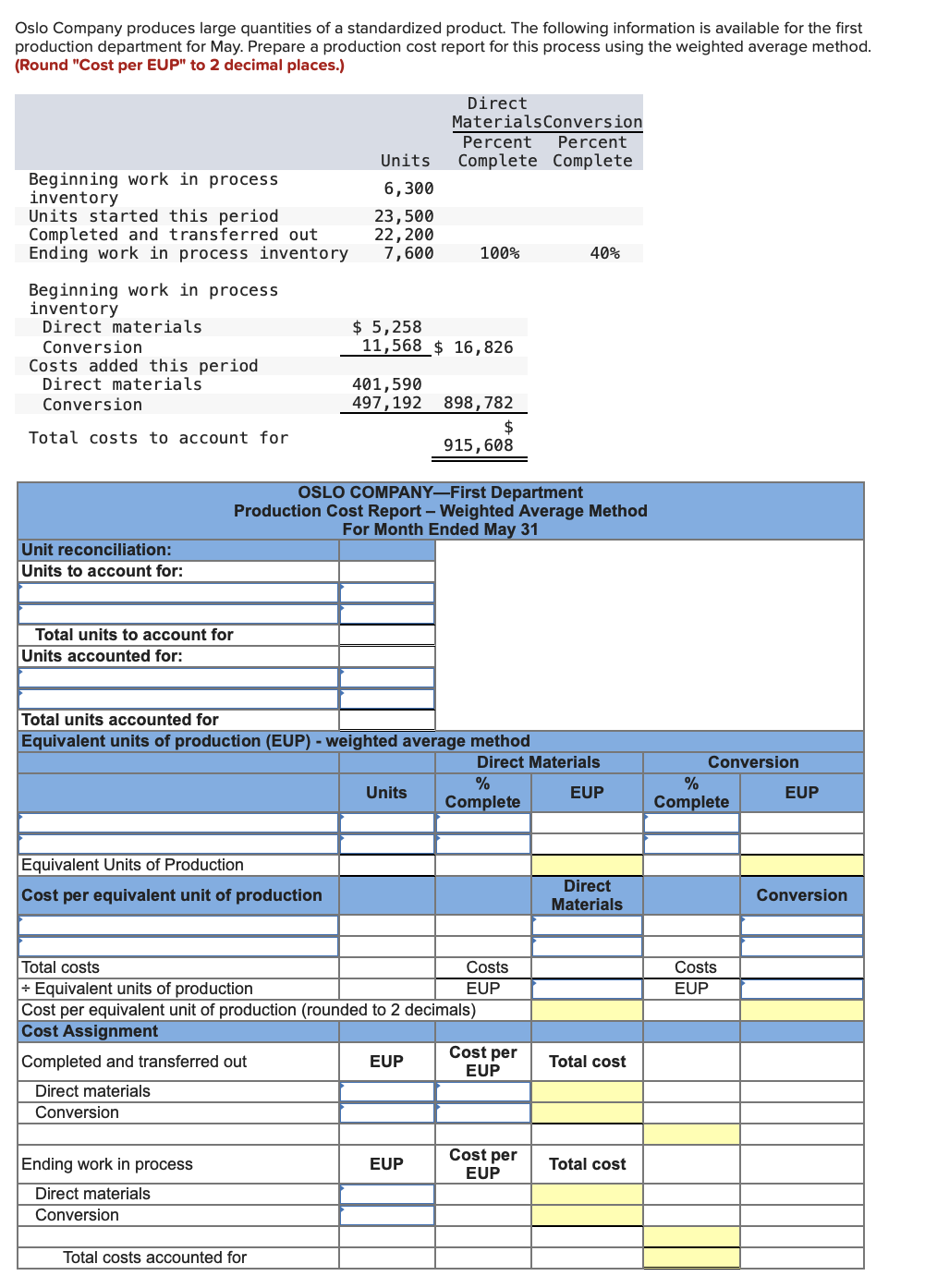 Oslo Company produces large quantities of a standardized product. The following information is available for the first
production department for May. Prepare a production cost report for this process using the weighted average method.
(Round "Cost per EUP" to 2 decimal places.)
Direct
MaterialsConversion
Percent
Percent
Units
Complete Complete
Beginning work in process
inventory
Units started this period
Completed and transferred out
Ending work in process inventory
6,300
23,500
22,200
7,600
100%
40%
Beginning work in process
inventory
Direct materials
$ 5,258
11,568 $ 16,826
Conversion
Costs added this period
Direct materials
401,590
497,192
Conversion
898,782
Total costs to account for
915,608
OSLO COMPANY–First Department
Production Cost Report – Weighted Average Method
For Month Ended May 31
Unit reconciliation:
Units to account for:
Total units to account for
Units accounted for:
Total units accounted for
Equivalent units of production (EUP) - weighted average method
Direct Materials
Conversion
%
%
Units
EUP
EUP
Complete
Complete
Equivalent Units of Production
Direct
Materials
Cost per equivalent unit of production
Conversion
Total costs
+ Equivalent units of production
Cost per equivalent unit of production (rounded to 2 decimals)
Cost Assignment
Costs
Costs
EUP
EUP
Cost per
Completed and transferred out
EUP
Total cost
EUP
Direct materials
Conversion
Ending work in process
Cost per
EUP
EUP
Total cost
Direct materials
Conversion
Total costs accounted for
