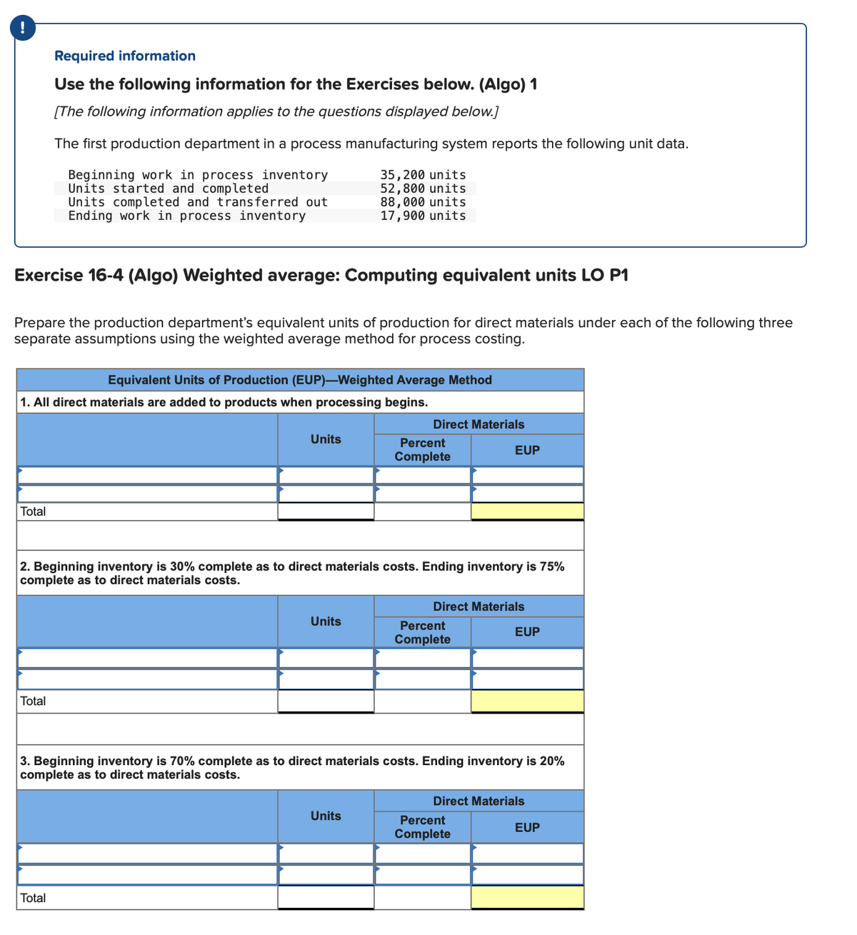 !
Required information
Use the following information for the Exercises below. (Algo) 1
[The following information applies to the questions displayed below.]
The first production department in a process manufacturing system reports the following unit data.
Beginning work in process inventory
Units started and completed
Units completed and transferred out
Ending work in process inventory
35,200 units
52,800 units
88,000 units
17,900 units
Exercise 16-4 (Algo) Weighted average: Computing equivalent units LO P1
Prepare the production department's equivalent units of production for direct materials under each of the following three
separate assumptions using the weighted average method for process costing.
Equivalent Units of Production (EUP)–Weighted Average Method
1. All direct materials are added to products when processing begins.
Direct Materials
Units
Percent
EUP
Complete
Total
2. Beginning inventory is 30% complete as to direct materials costs. Ending inventory is 75%
complete as to direct materials costs.
Direct Materials
Units
Percent
EUP
Complete
Total
3. Beginning inventory is 70% complete as to direct materials costs. Ending inventory is 20%
complete as to direct materials costs.
Direct Materials
Units
Percent
EUP
Complete
Total
