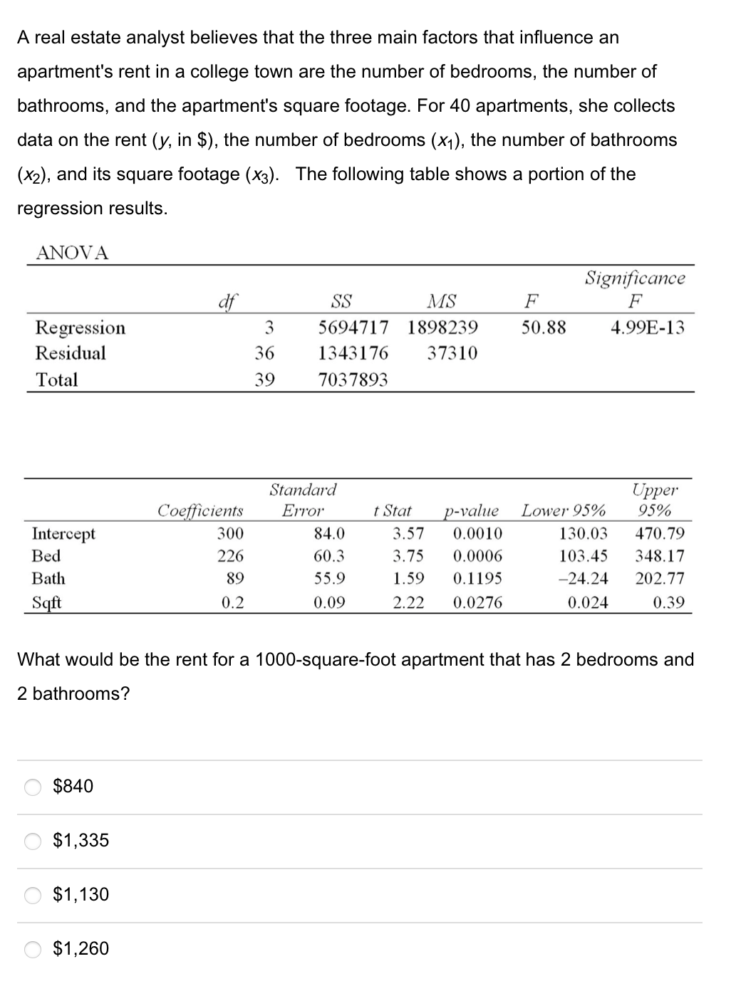 A real estate analyst believes that the three main factors that influence an
apartment's rent in a college town are the number of bedrooms, the number of
bathrooms, and the apartment's square footage. For 40 apartments, she collects
data on the rent (y, in $), the number of bedrooms (x1), the number of bathrooms
(x2), and its square footage (X3). The following table shows a portion of the
regression results.
ANOVA
Significance
df
SS
MS
F
F
gression
Residual
3
5694717 1898239
50.88
4.99E-13
36
1343176
37310
Total
39
7037893
Standard
Upper
95%
Coefficients
Error
t Stat
p-value_Lower 95%
Intercept
300
84.0
3.57
0.0010
130.03
470.79
Bed
226
60.3
3.75
0.0006
103.45
348.17
Bath
89
55.9
1.59
0.1195
-24.24
202.77
Sqft
0.2
0.09
2.22
0.0276
0.024
0.39
What would be the rent for a 1000-square-foot apartment that has 2 bedrooms and
2 bathrooms?
$840
$1,335
$1,130
$1,260
