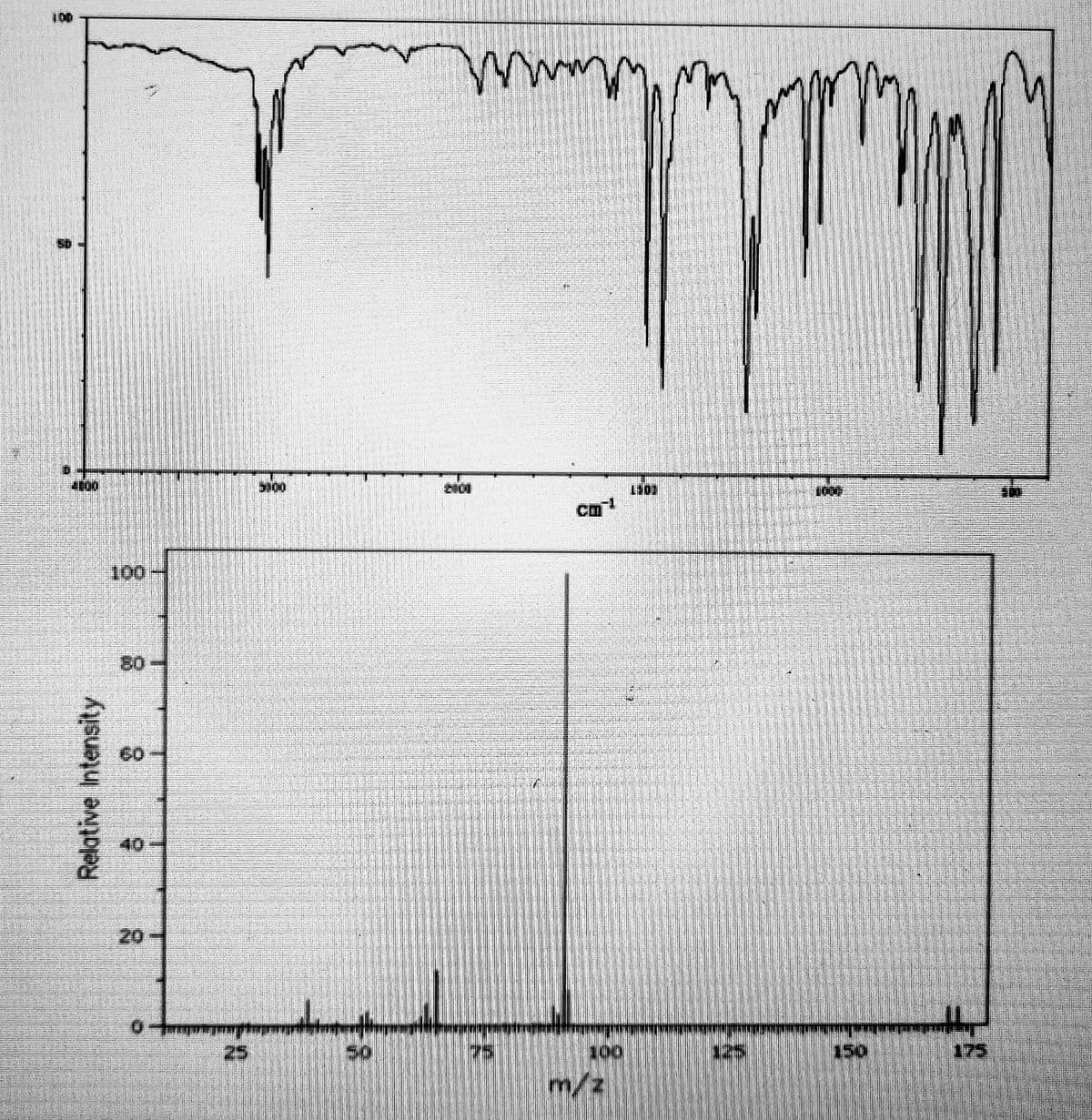 100
Cm
100
80
40
20
25
125
150
m/z
Relative Intensity
