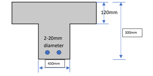 120mm
300mm
2-20mm
diameter
430mm
