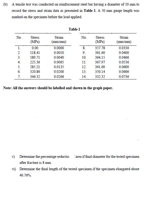 (b) A tensile test was conducted on reinforcement steel bar having a diameter of 10 mm to
record the stress and strain data as presented in Table 1. A 50 mm gauge length was
marked on the specimen before the load applied.
Table 1
No.
Stress
Strain
No.
Stress
Strain
(MPa)
(mm/mm)
(MPa)
(mm/mm)
1.
0.00
0.0000
8.
357.78
0.0336
118.41
0.0010
9.
361.60
0.0400
3.
189.71
0.0040
10.
364.15
0.0466
4.
225.36
0.0065
11.
367.97
0.0536
5.
285.21
0.0135
12.
361.60
0.0600
6.
320.86
0.0200
13.
350.14
0.0666
7.
346.32
0.0266
14.
332.32
0.0736
Note: All the answers should be labelled and shown in the graph paper.
v) Determine the percentage reductio. area if final diameter for the tested specimen
after fracture is 8 mm.
Determine the final length of the tested specimen if the specimen elongated about
40.76%.
