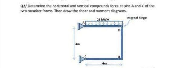 Q2/ Determine the horizontal and vertical compounds force at pins A and C of the
two member frame. Then draw the shear and moment diagrams.
25 kN/m
4m
4m
Internal hinge