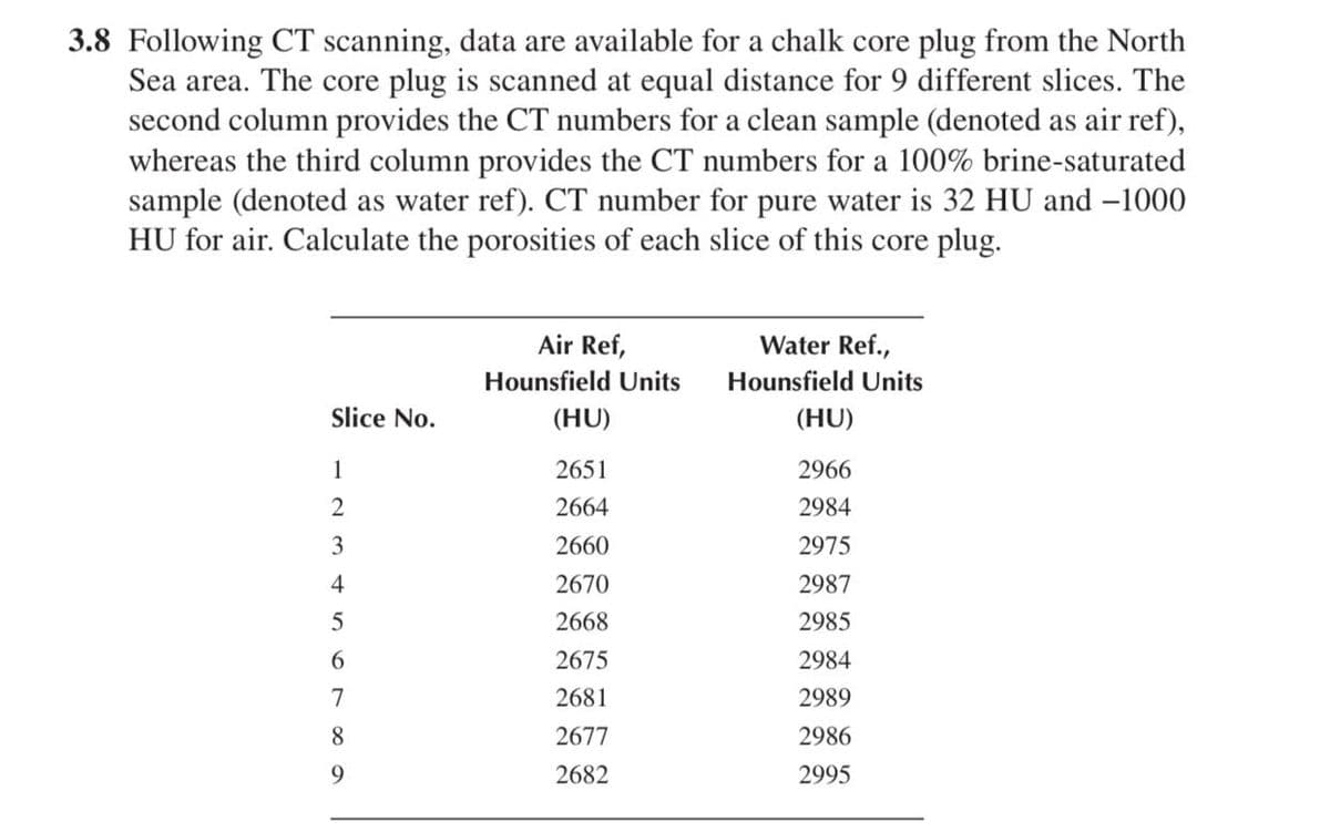 3.8 Following CT scanning, data are available for a chalk core plug from the North
Sea area. The core plug is scanned at equal distance for 9 different slices. The
second column provides the CT numbers for a clean sample (denoted as air ref),
whereas the third column provides the CT numbers for a 100% brine-saturated
sample (denoted as water ref). CT number for pure water is 32 HU and -1000
HU for air. Calculate the porosities of each slice of this core plug.
Slice No.
1
2
3
4
5
6
7
8
9
Air Ref,
Hounsfield Units
(HU)
2651
2664
2660
2670
2668
2675
2681
2677
2682
Water Ref.,
Hounsfield Units
(HU)
2966
2984
2975
2987
2985
2984
2989
2986
2995