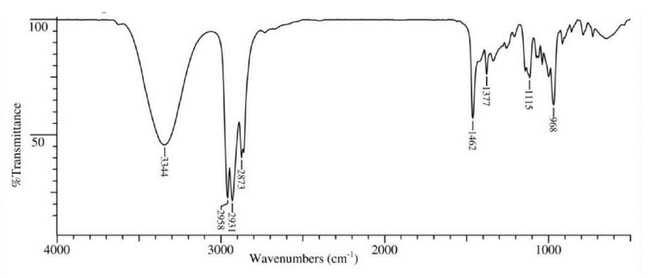 100
50
4000
3000
2000
1000
Wavenumbers (cm)
-968
1115
-1377
-1462
-2873
-2931
2958
-3344
%Transmittance
