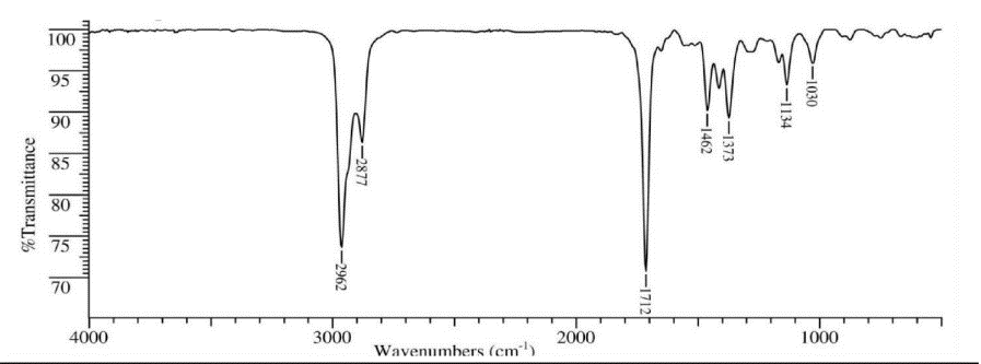 100
95
90
85
80
75
70
4000
3000
2000
1000
Wavenumbers (cm)
-1030
-1134
-1373
-1462
-1712
-2877
-2962
%Transmittance
