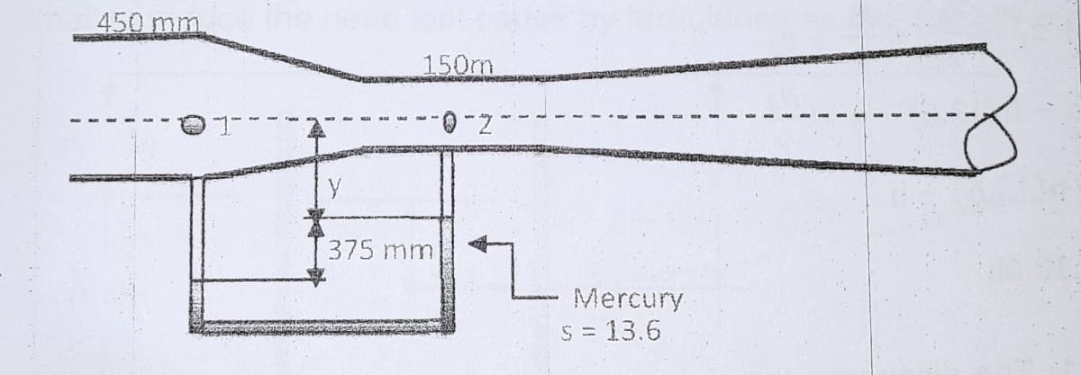 450 mm
150m
-0.
375 mm
Mercury
S = 13.6
