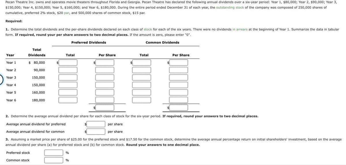 Pecan Theatre Inc. owns and operates movie theaters throughout Florida and Georgia. Pecan Theatre has declared the following annual dividends over a six-year period: Year 1, $80,000; Year 2, $90,000; Year 3,
$150,000; Year 4, $150,000; Year 5, $160,000; and Year 6, $180,000. During the entire period ended December 31 of each year, the outstanding stock of the company was composed of 250,000 shares of
cumulative, preferred 2% stock, $20 par, and 500,000 shares of common stock, $15 par.
Required:
1. Determine the total dividends and the per-share dividends declared each class of stock for each of the six years. There were no dividends in arrears at the beginning of Year 1. Summarize the data in tabular
form. If required, round your per share answers to two decimal places. If the amount is zero, please enter "0".
Preferred Dividends
Common Dividends
Year
Year 1
Year 2
Year 3
Year 4
Year 5
Year 6
Total
Dividends
$80,000
90,000
150,000
150,000
160,000
Preferred stock
Common stock
180,000
Total
%
$
%
Per Share
Total
2. Determine the average annual dividend per share for each class of stock for the six-year period. If required, round your answers to two decimal places.
Average annual dividend for preferred
per share
Average annual dividend for common
per share
3. Assuming a market price per share of $25.00 for the preferred stock and $17.50 for the common stock, determine the average annual percentage return on initial shareholders' investment, based on the average
annual dividend per share (a) for preferred stock and (b) for common stock. Round your answers to one decimal place.
$
Per Share