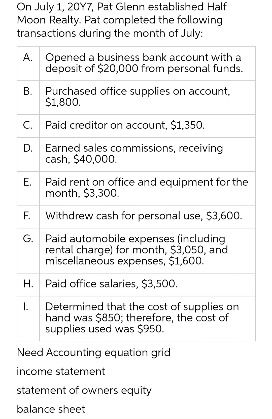 On July 1, 20Y7, Pat Glenn established Half
Moon Realty. Pat completed the following
transactions during the month of July:
A. Opened a business bank account with a
deposit of $20,000 from personal funds.
B.
C.
D.
E.
பட்
H.
Purchased office supplies on account,
$1,800.
Paid creditor on account, $1,350.
Earned sales commissions, receiving
cash, $40,000.
G. Paid automobile expenses (including
rental charge) for month, $3,050, and
miscellaneous expenses, $1,600.
Paid office salaries, $3,500.
Determined that the cost of supplies on
hand was $850; therefore, the cost of
supplies used was $950.
I.
Paid rent on office and equipment for the
month, $3,300.
Withdrew cash for personal use, $3,600.
Need Accounting equation grid
income statement
statement of owners equity
balance sheet