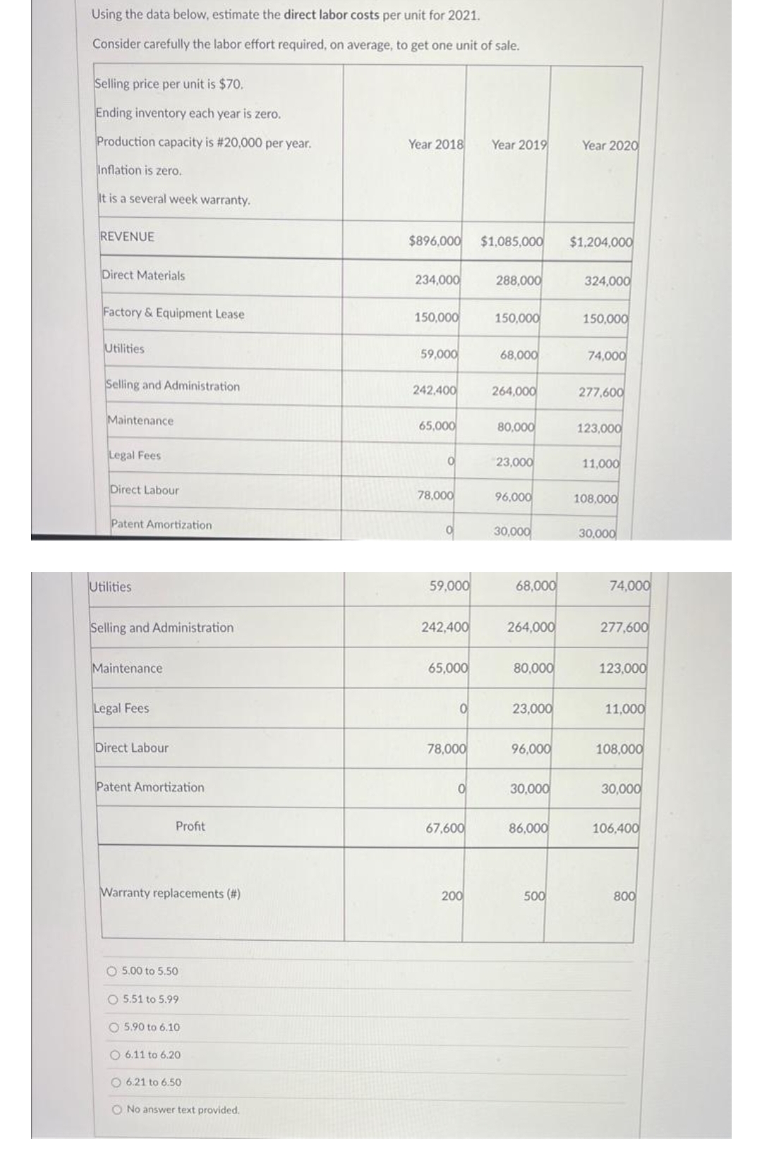 Using the data below, estimate the direct labor costs per unit for 2021.
Consider carefully the labor effort required, on average, to get one unit of sale.
Selling price per unit is $70.
Ending inventory each year is zero.
Production capacity is #20,000 per year.
Inflation is zero.
It is a several week warranty.
REVENUE
Direct Materials
Factory & Equipment Lease
Utilities
Selling and Administration
Maintenance
Legal Fees
Direct Labour
Patent Amortization
Utilities
Selling and Administration
Maintenance
Legal Fees
Direct Labour
Patent Amortization
Profit
Warranty replacements (#)
O5.00 to 5.50
O 5.51 to 5.99
O 5.90 to 6.10
O 6.11 to 6.20
O 6.21 to 6.50
O No answer text provided.
Year 2018 Year 2019
$896,000 $1,085,000
234,000
150,000
59,000
242,400
65,000
O
78,000
O
59,000
242,400
65,000
0
78,000
0
67,600
200
288,000
150,000
68,000
264,000
80,000
23,000
96,000
30,000
68,000
264,000
80,000
23,000
96,000
30,000
86,000
500
Year 2020
$1,204,000
324,000
150,000
74,000
277,600
123,000
11,000
108,000
30,000
74,000
277,600
123,000
11,000
108,000
30,000
106,400
800