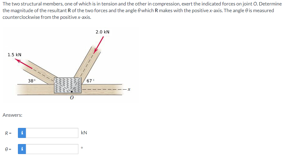 The two structural members, one of which is in tension and the other in compression, exert the indicated forces on joint O. Determine
the magnitude of the resultant R of the two forces and the angle e which R makes with the positive x-axis. The angle e is measured
counterclockwise from the positive x-axis.
2.0 kN
1.5 kN
38°
67
Answers:
R =
i
kN
e =
