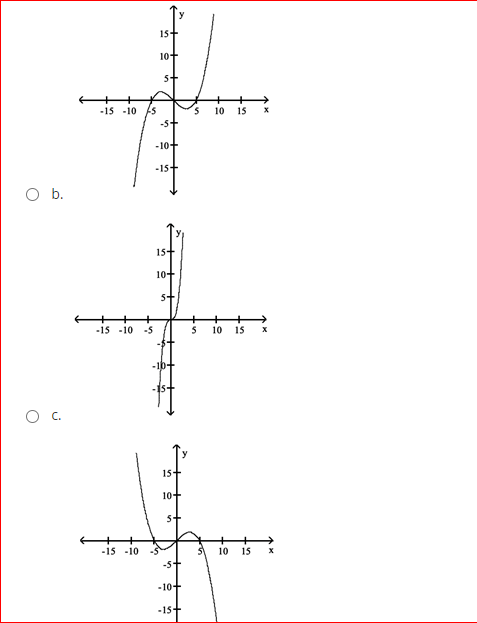 15+
10+
5+
+
-15 -10 5
10
15
-5+
-10+
-15+
O b.
15+
10+
5+
+
-15 -10 -5
10 15
-1b+
c.
15+
10+
-15 -10
10 15
-10+
-15+
